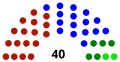 Michoacán Por coalición 2018-2021   17   Morena-PT   16   PAN-PRD-MC   5   PRI   2   PVEM