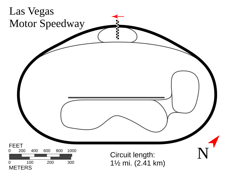 File:Las Vegas Motor Speedway diagram.svg