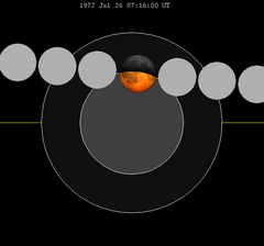 Gerhana bulan grafik close-1972Jul26.png