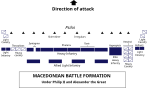 Vorschaubild für Makedonische Phalanx