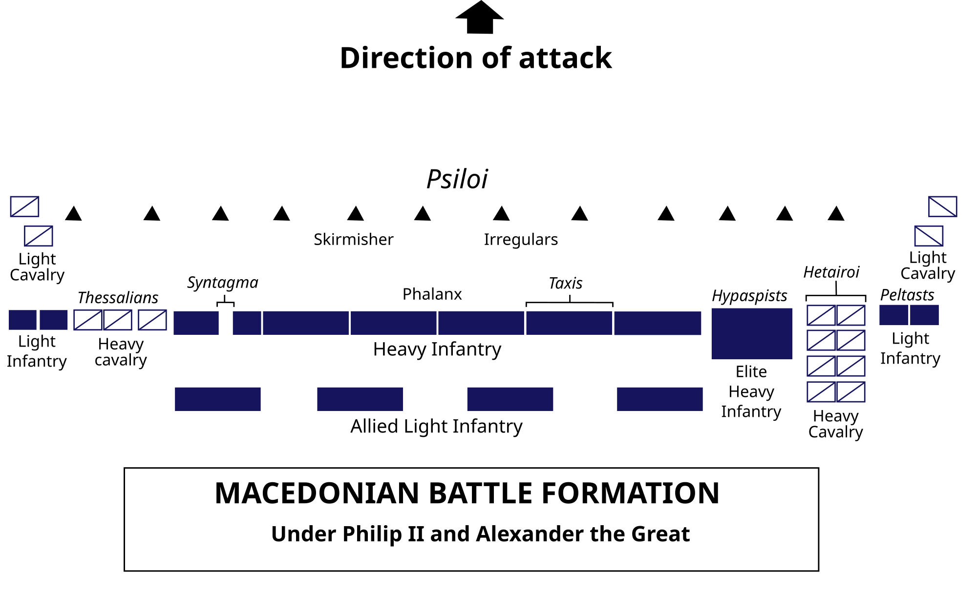 Klasické makedonské válečné schéma