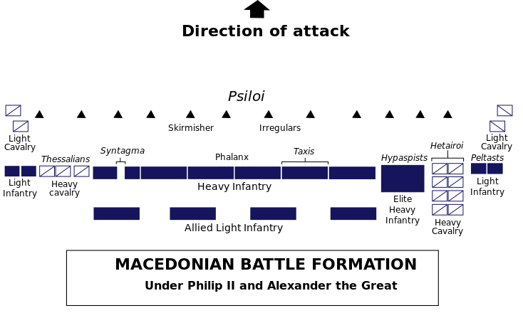 File:Macedonian battle formation-en.svg
