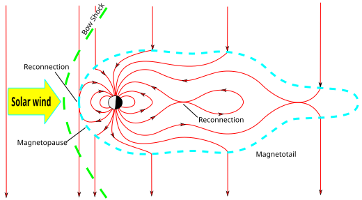 File:Magnetopause.svg