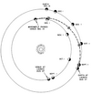 Trajectoire Mariner 2