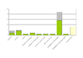 Vorschaubild der Version vom 20:40, 23. Jun. 2012