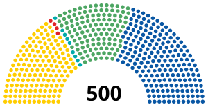 Mexican Chamber of Deputies (coalitions) 2006.svg