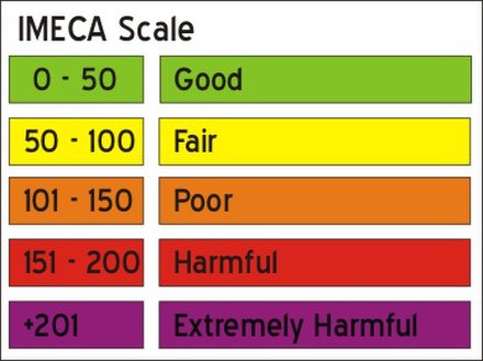 Mexico City air pollution index scale