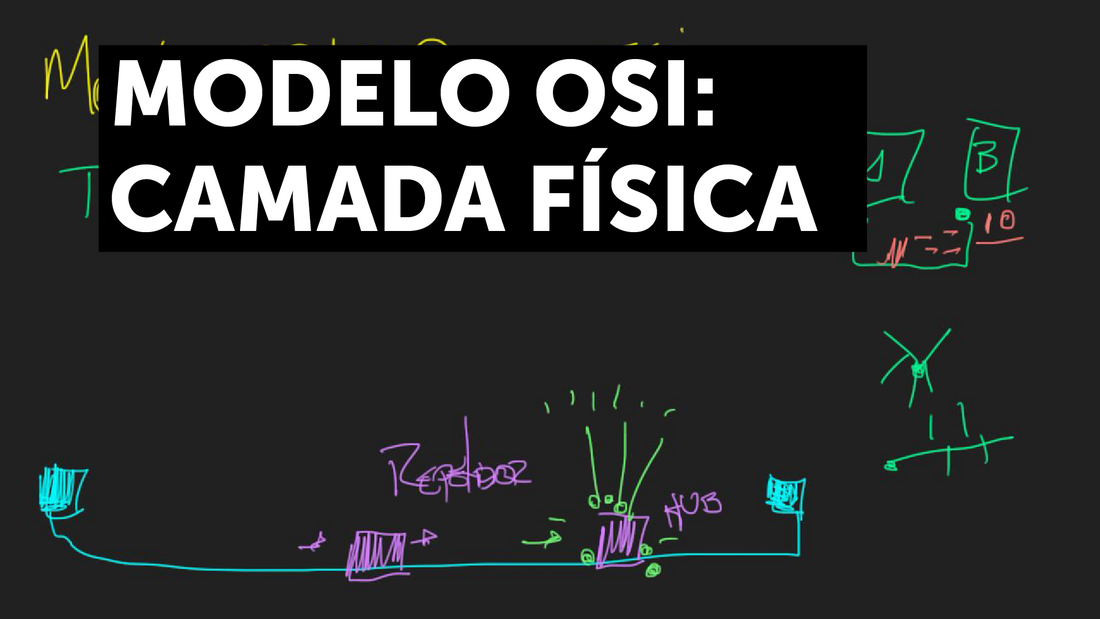 Camada física