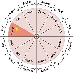 மாசி