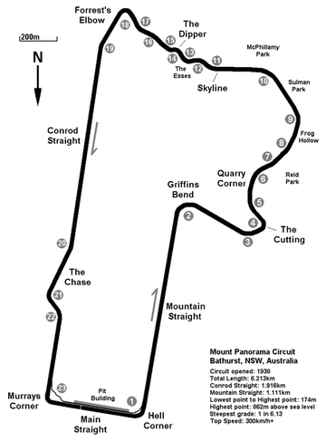 Bathurst 250