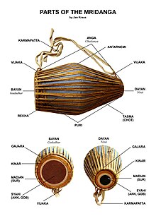 Khol - Wikipedia