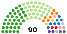 Makeup of the National Council of Provinces after the election of the 23rd Parliament. Colours as above; a lighter shade represents a special delegate's seat. National Council of Provinces seats 1999.svg
