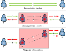 Generiek diagram van de relaisaanval