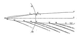 Isaac Newtonin piirros C/1680 V1:n radasta