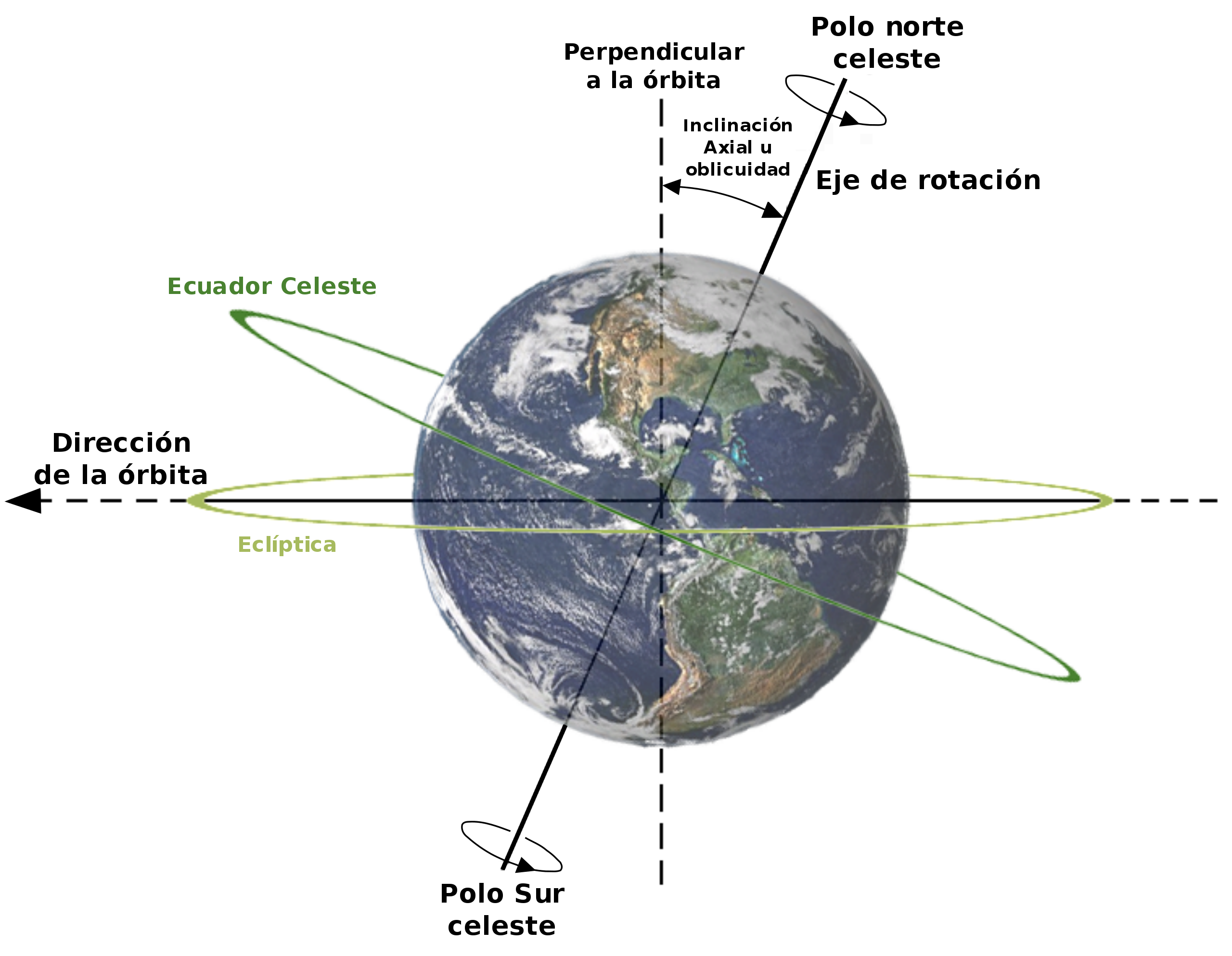 Cuál es el diámetro de la tierra