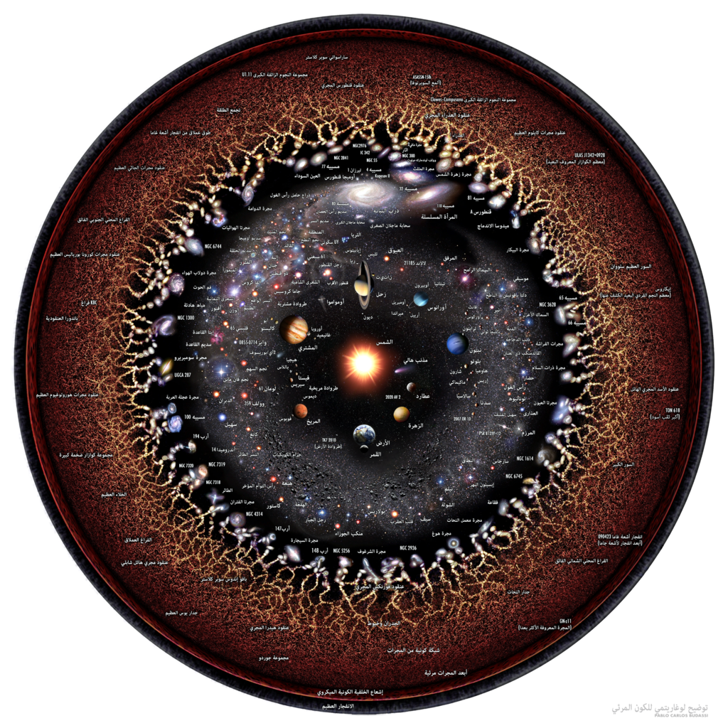 ملف Observable Universe Arabic Annotations Png ويكيبيديا