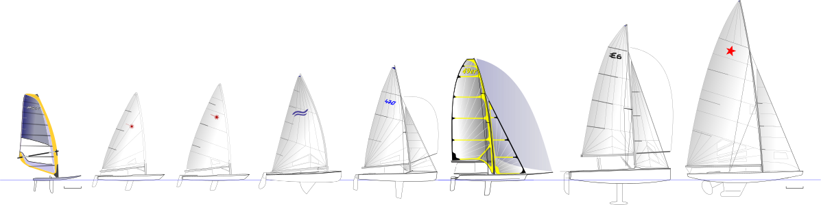 Olympic Classes 2012.svg