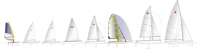 File:Olympic Classes 2012.svg