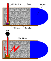 Schematic of a pinfire pistol cartridge Pin fire.PNG