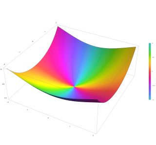 <span class="mw-page-title-main">Anger function</span>