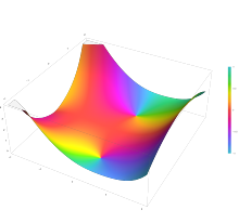Plot of the derivative of the Airy function Bi'(z) in the complex plane from -2-2i to 2+2i with colors created with Mathematica 13.1 function ComplexPlot3D