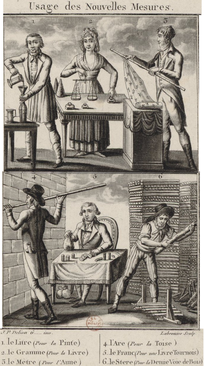 Woodcut dated 1800 illustrating the new decimal units which became the legal norm across all France on 4 November 1800