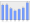 Evolucion de la populacion 1962-2008