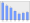 Evolucion de la populacion 1962-2008