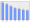 Evolucion de la populacion 1962-2008