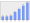 Evolucion de la populacion 1962-2008