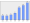 Evolucion de la populacion 1962-2008