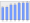 Evolucion de la populacion 1962-2008