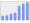 Evolucion de la populacion 1962-2008