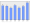 Evolucion de la populacion 1962-2008