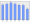 Evolucion de la populacion 1962-2008