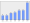 Evolucion de la populacion 1962-2008