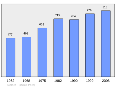 Reference: 
 INSEE [2]