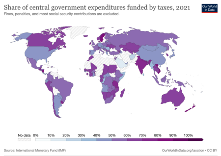 Fail:Proportion-of-domestic-budget-funded-by-domestic-taxes-of-gdp.png