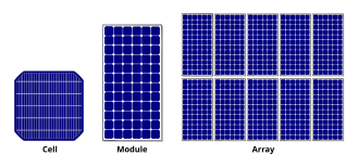 File:Pv cells.svg