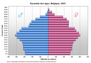 Belgio: Storia, Geografia, Popolazione