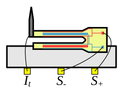 Schematic of qPlus sensor. Red and blue areas represent the two gold electrodes on the quartz tuning fork (light yellow). QPlusSchematic.svg