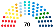 Thumbnail for Sicilian Regional Assembly