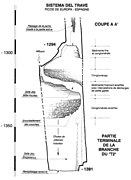 Coupe des remplissages du système du Travé (T2).