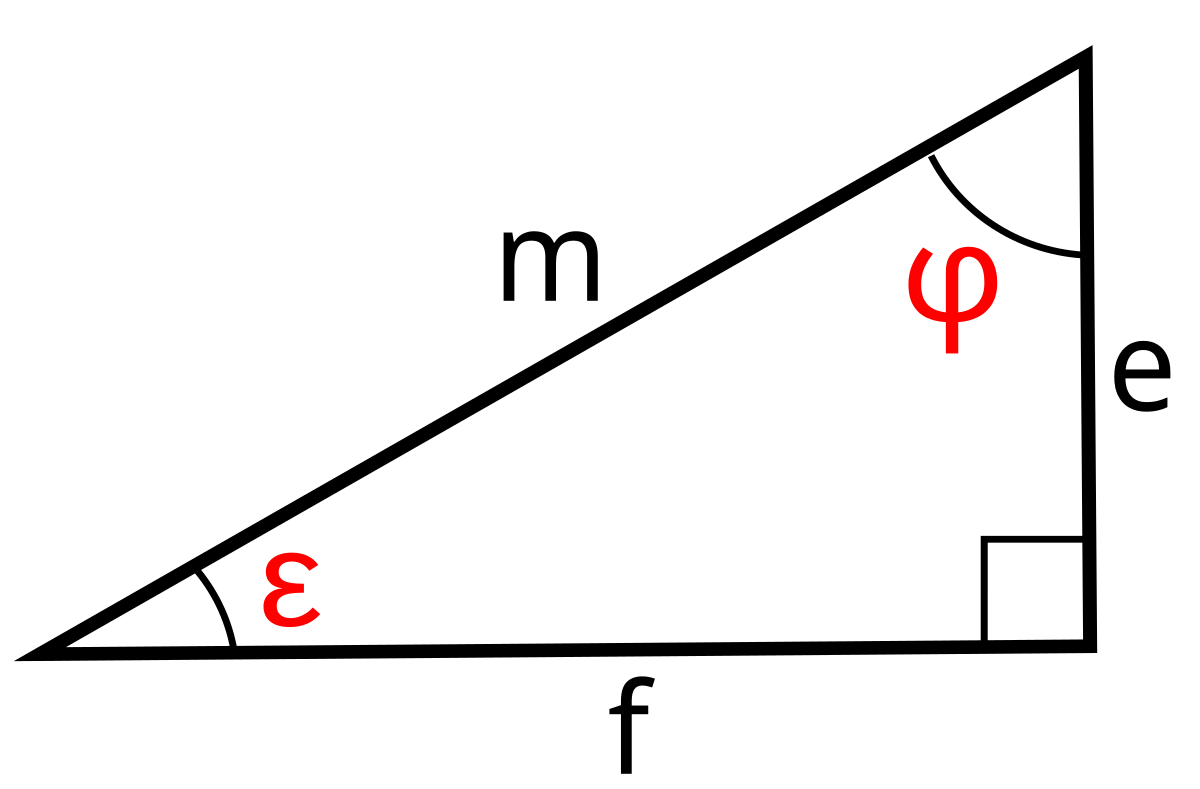 Тангенс рисунок треугольник. Тг в квадрате.