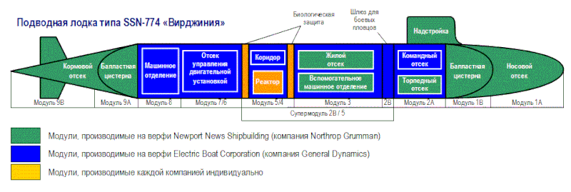 File:SSN-774 Virginia Class Submarine.gif