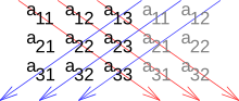 Миниатюра для Файл:Sarrus rule 001.svg