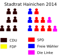 Vorschaubild der Version vom 10:55, 19. Jun. 2014