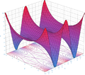 Cosine function