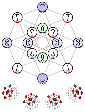 Tesseract Hasse diagram with nibble shorthands.svg