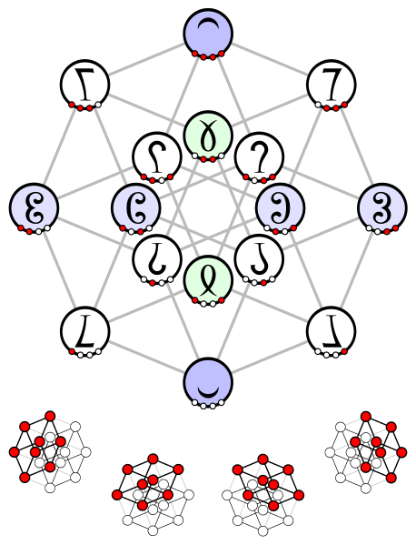 File:Tesseract Hasse diagram with nibble shorthands.svg